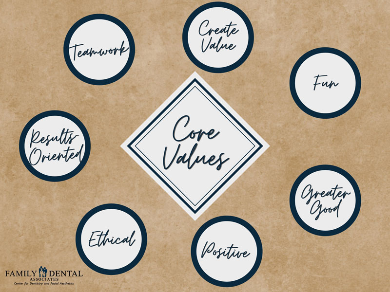 core values graphic